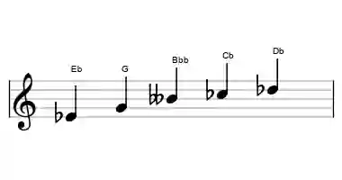 Sheet music of the whole tone pentatonic scale in three octaves